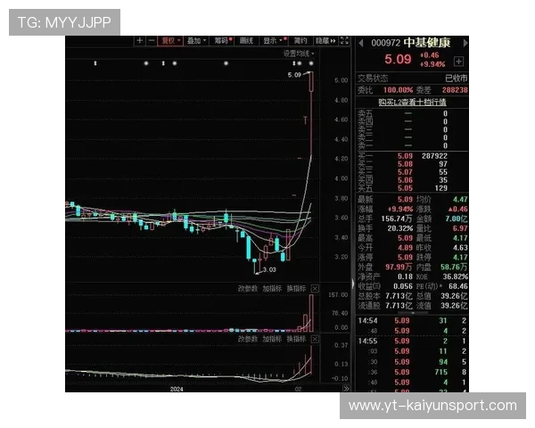 四连阳后如何看待创业板后市空间?,四连阳战法涨停 四连阳后如何看待创业板后市空间?,四连阳战法涨停
