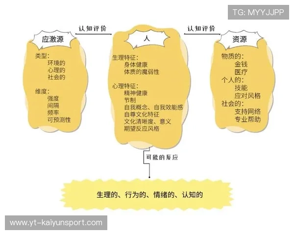 青少年运动员心理抗压训练正式纳入日常训练计划，青少年运动员的心理问题