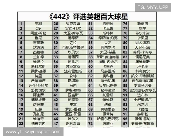 足球进球排行榜 足球进球排行榜