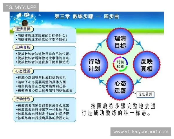训练秘籍公开：顶级教练的日常安排，教练技术揭秘